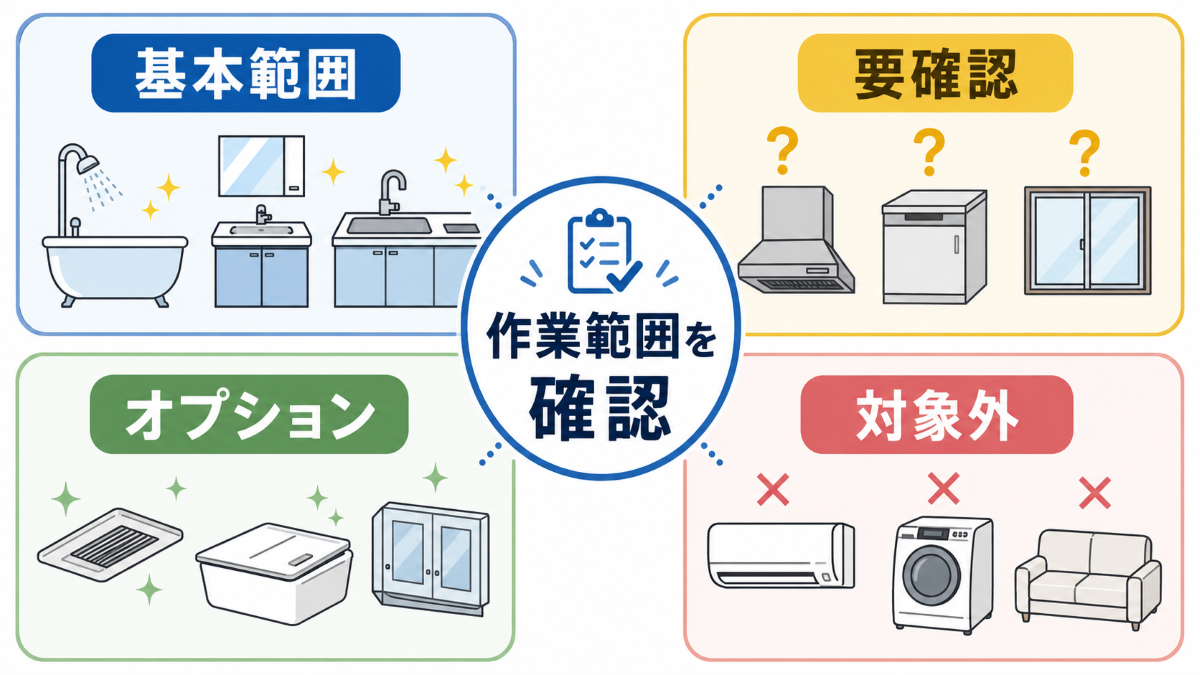 水回りクリーニングの基本範囲と要確認箇所を整理した図解