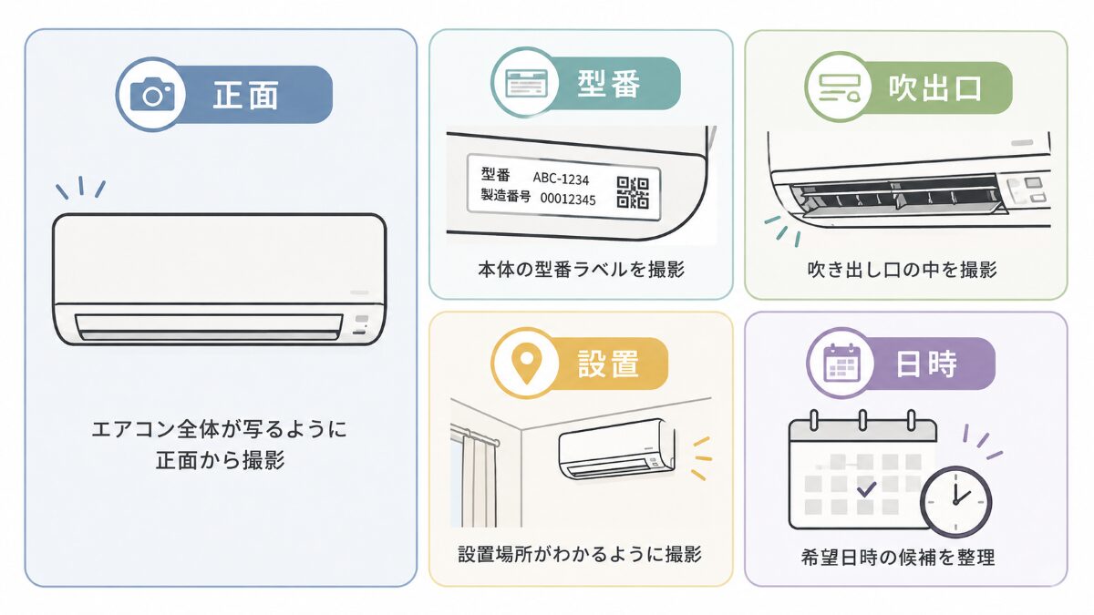 エアコンクリーニング見積もり前に写真と希望日時を整理する図解