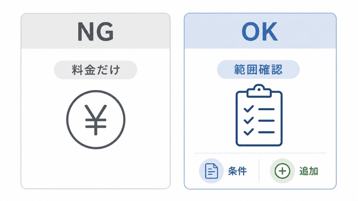 ハウスクリーニング相場を料金だけで判断しないためのNGOK比較図