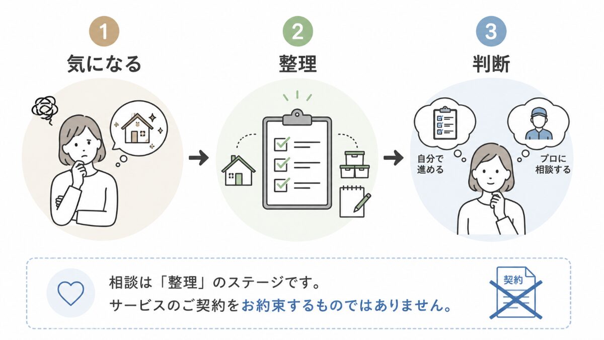 ハウスクリーニング相談前に状態を整理して判断する流れ