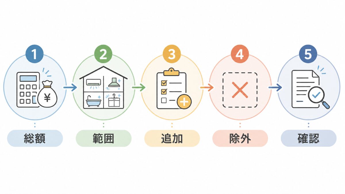 ハウスクリーニング見積もりを見る順番の図解