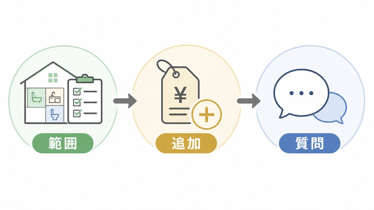 安い見積もりを範囲追加条件質問で確認する流れ