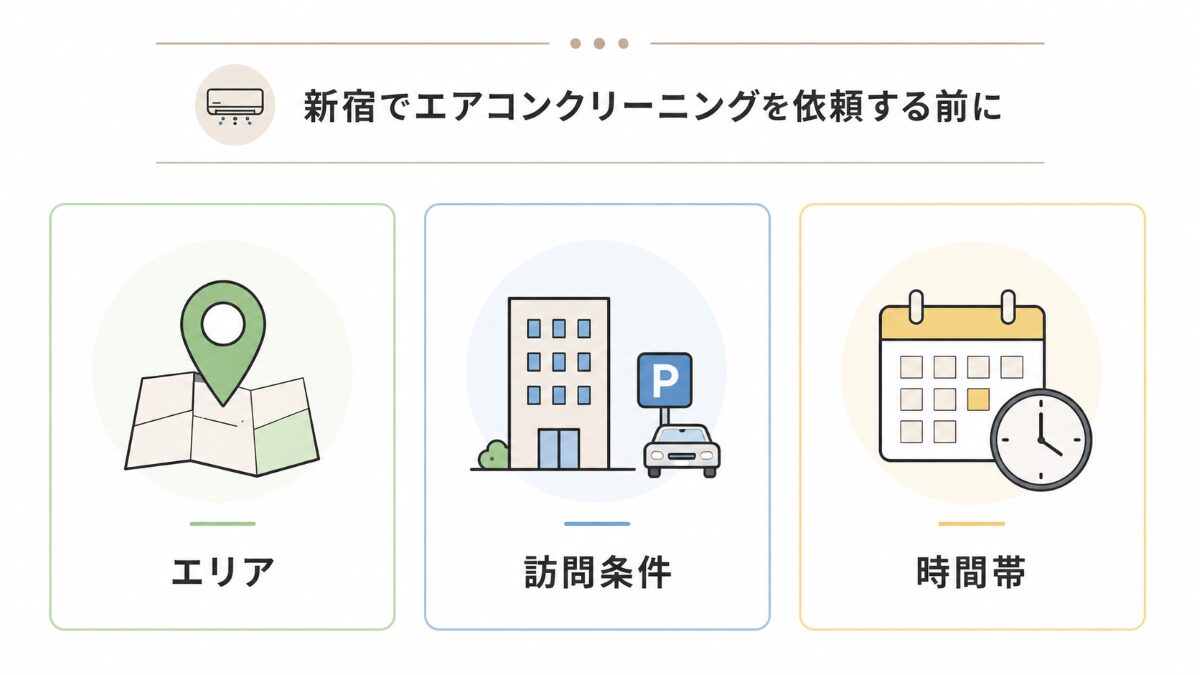 新宿区でエアコンクリーニング前に確認するエリア訪問条件時間帯の図解