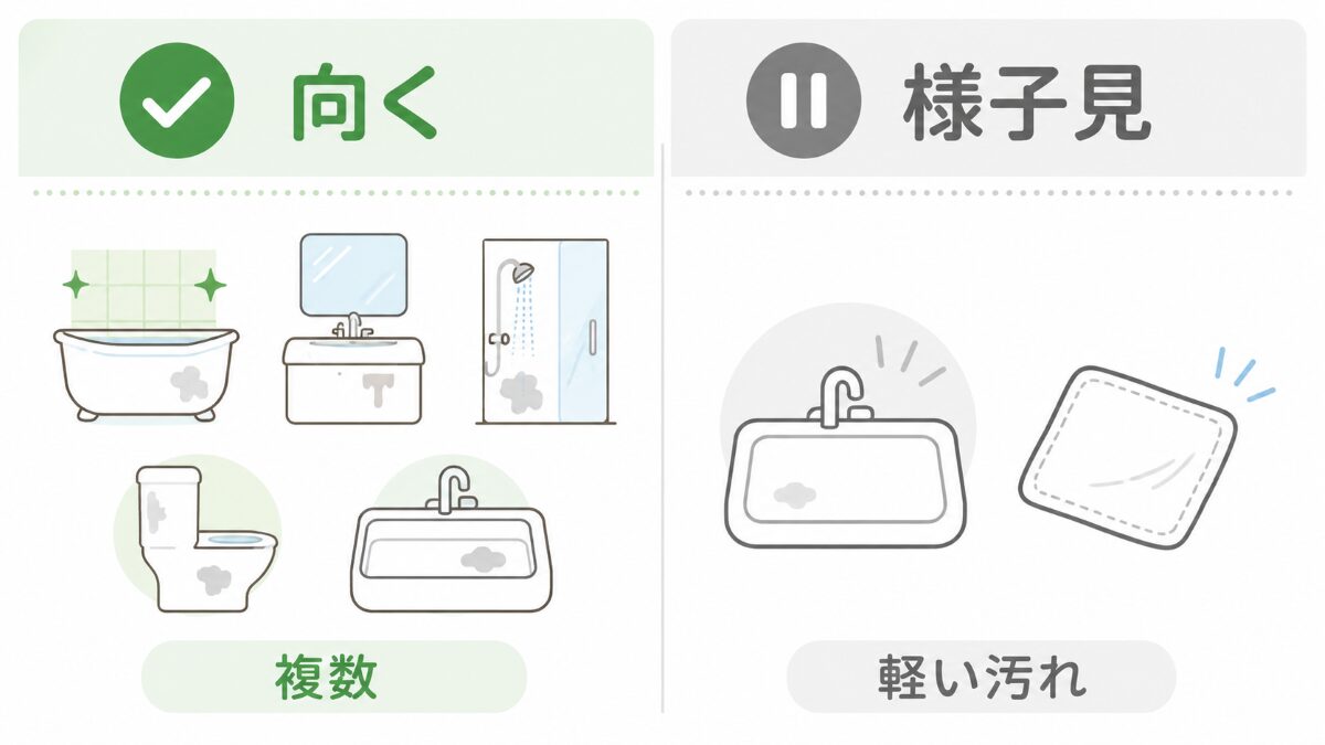 東京23区の水回りクリーニングで向くケースと様子見のケースを分ける図解