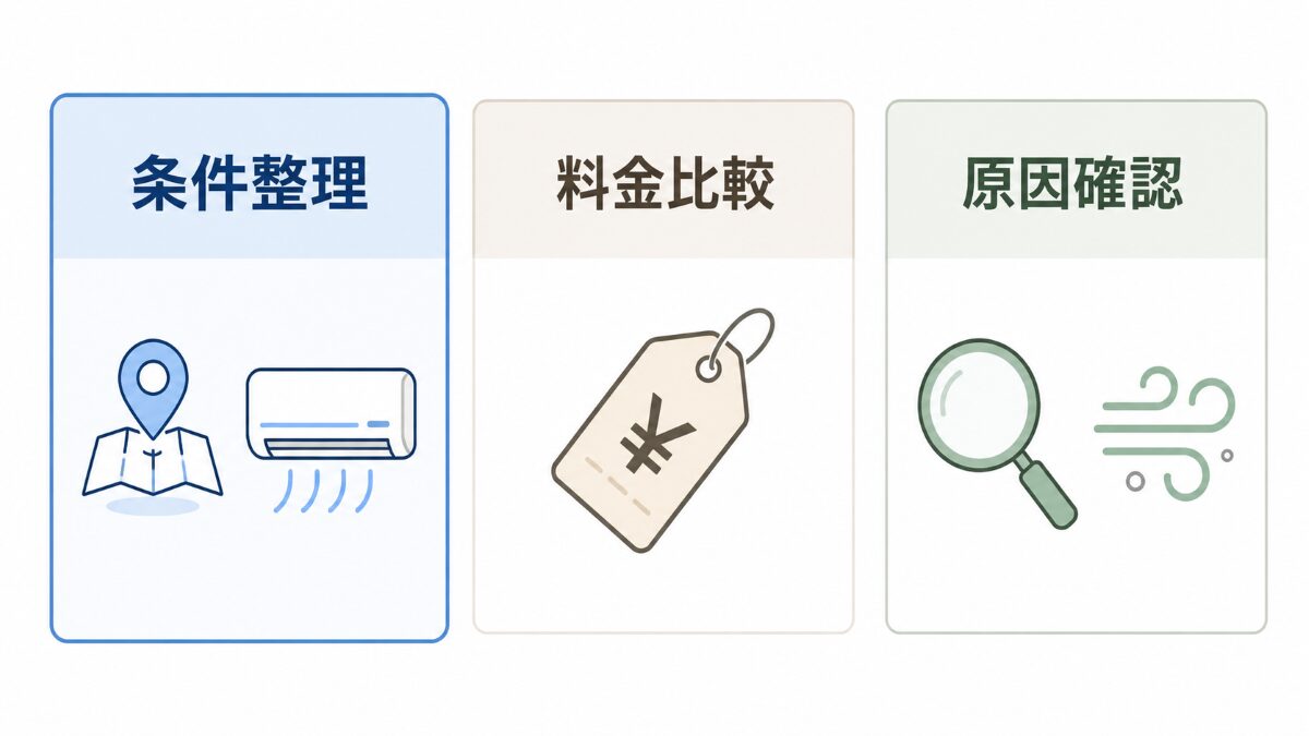 東京23区エアコンクリーニング記事で扱う範囲と関連記事へ送る範囲