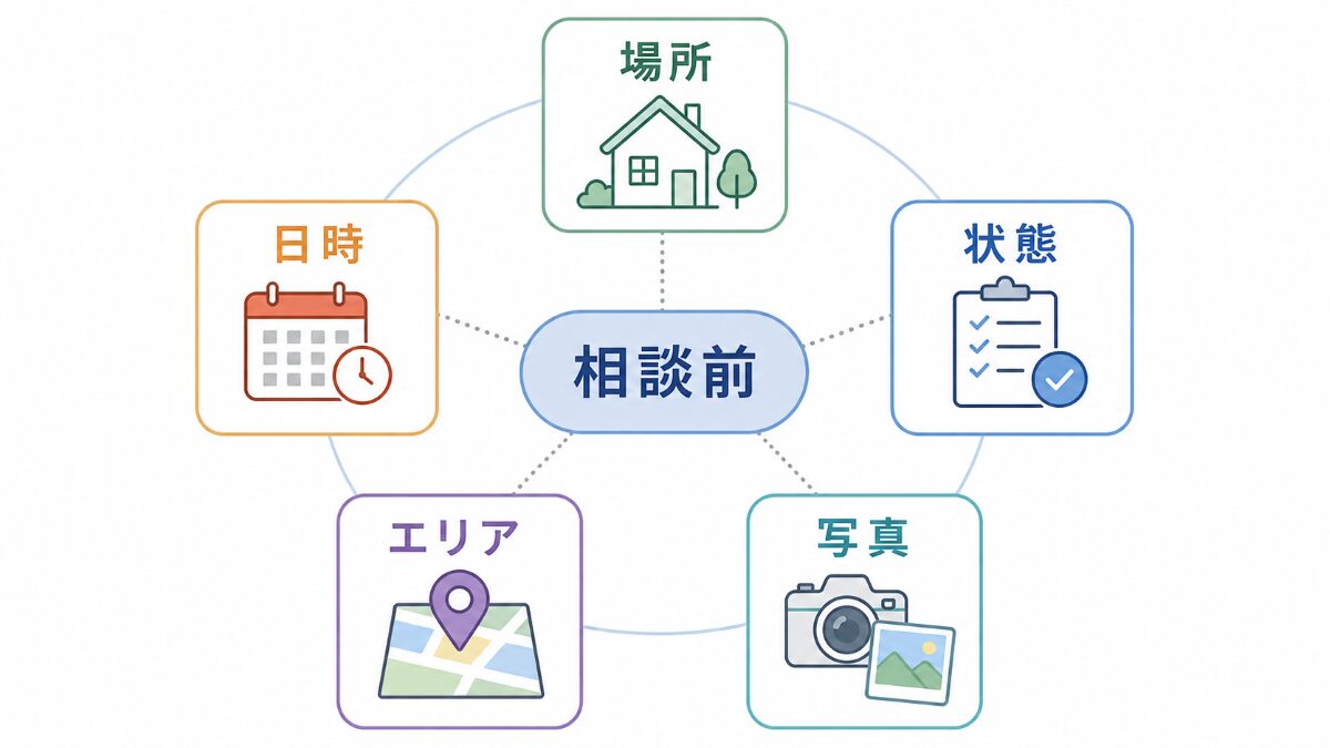 東京でハウスクリーニング業者へ相談する前に場所状態写真エリア日時を整理する図解