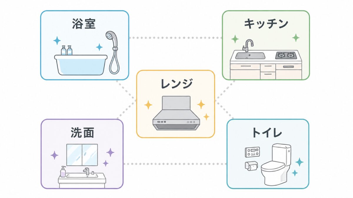 東京のハウスクリーニング相場で確認する場所別範囲マップ