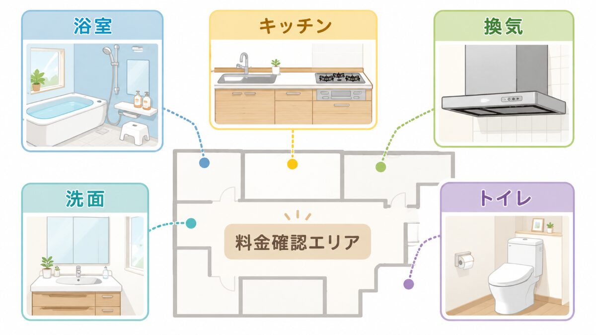 東京の水回りクリーニングで料金確認する浴室キッチン洗面トイレの場所別マップ