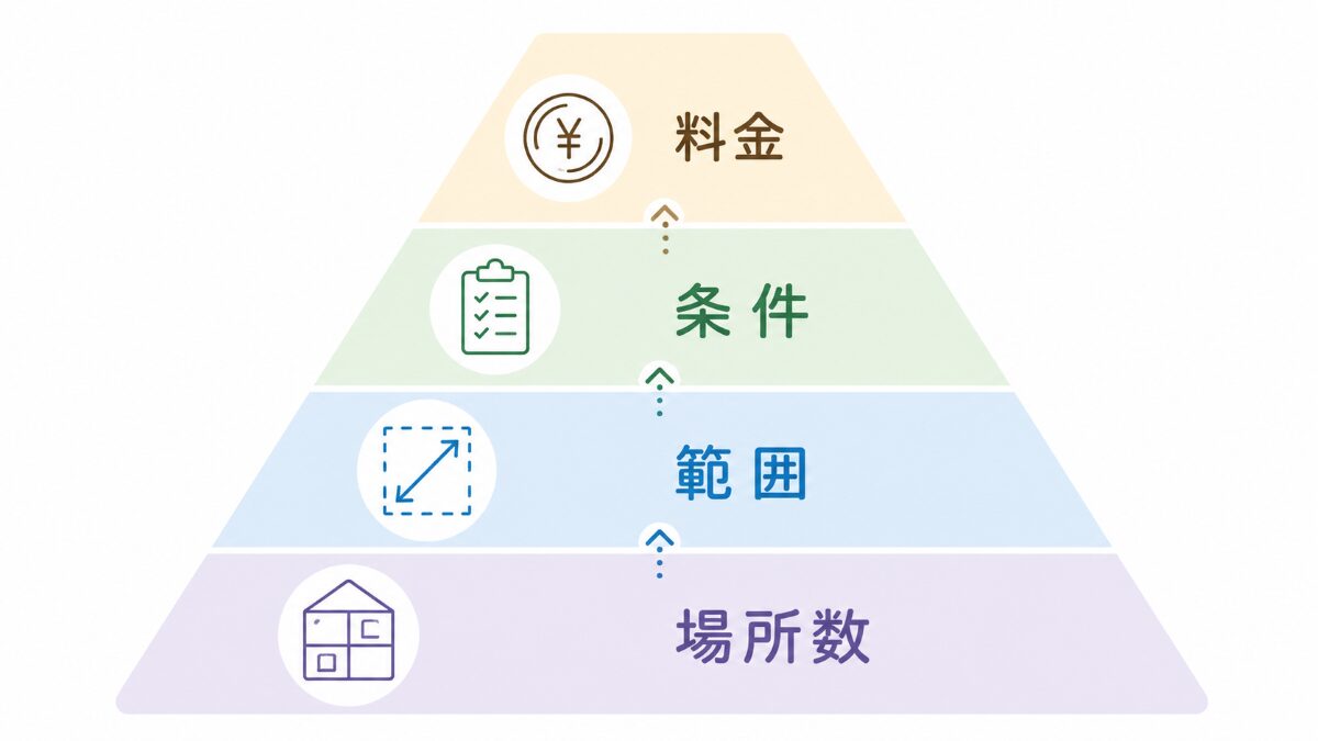 東京の水回りクリーニング相場を場所数範囲条件料金の順で見る図解