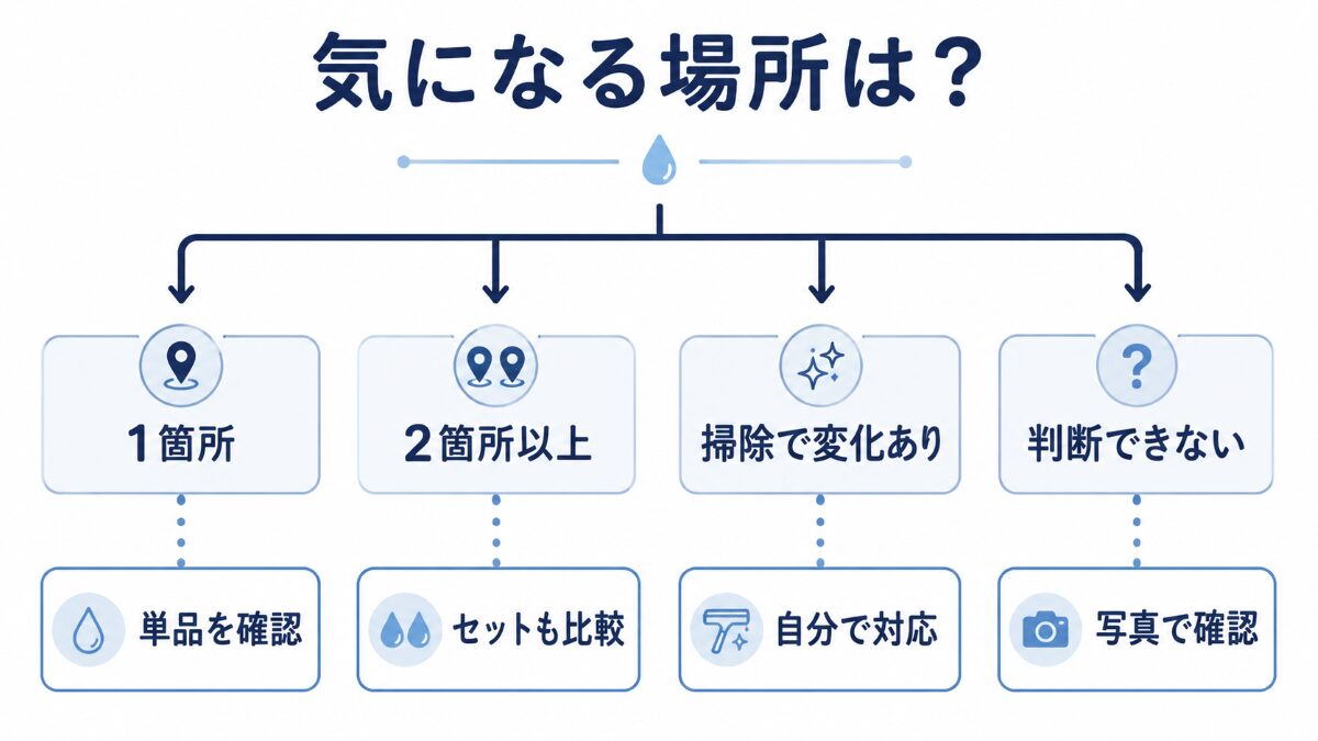 水回りクリーニングの単品依頼とセット相談を選ぶ判断フロー