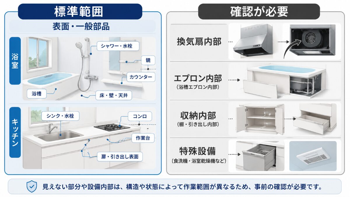水回りクリーニングの標準範囲と追加確認が必要な作業