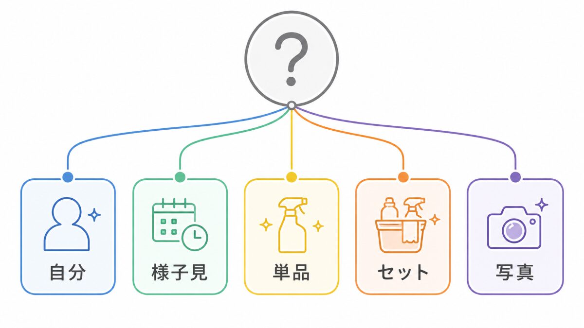 水回りクリーニングを自分対応様子見単品セット写真相談に分ける判断フロー