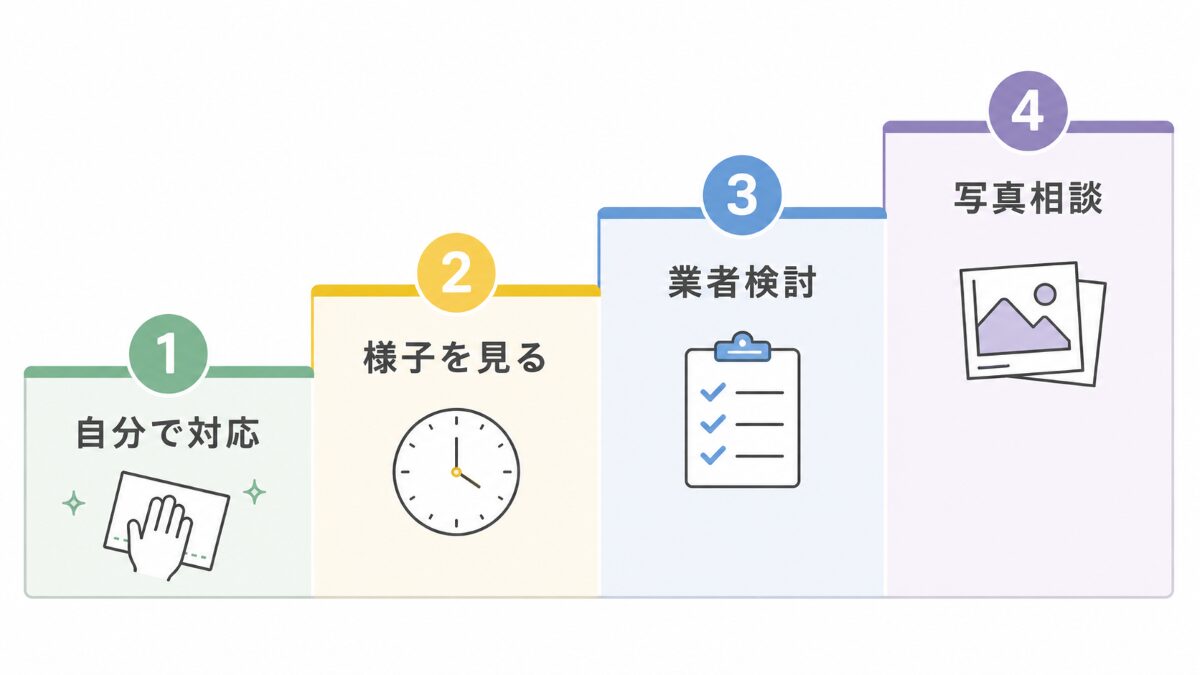 浴室クリーニングを自分で対応するか相談するかを分けるレベル図