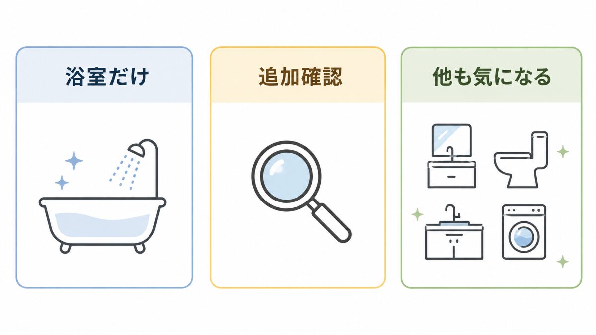 浴室単品が向く状態とセット比較が必要な状態を整理する図表