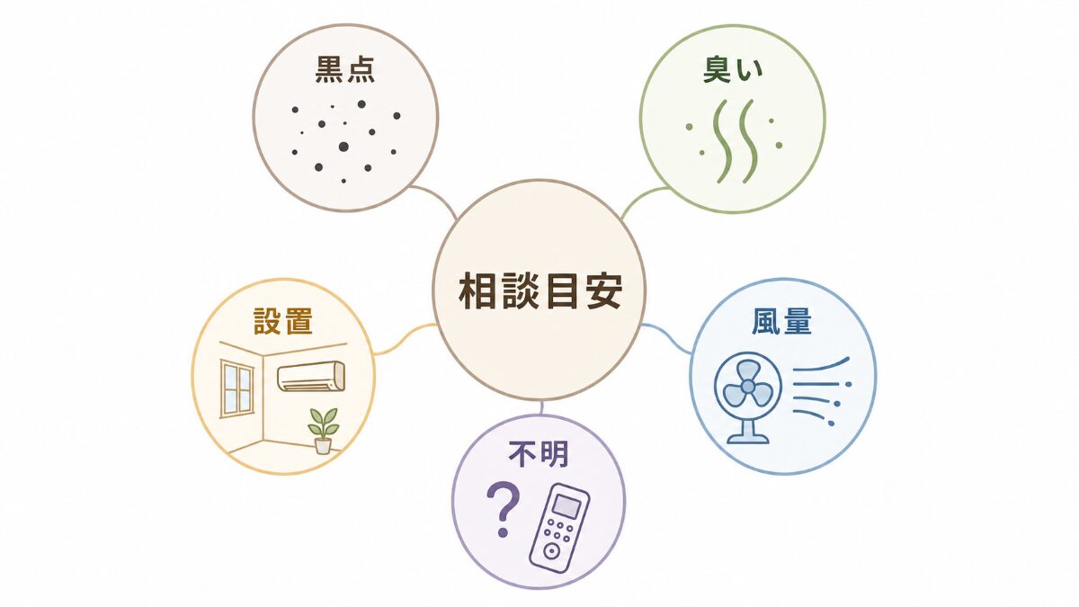 神楽坂でエアコンクリーニング相談が向いている症状を分ける図解