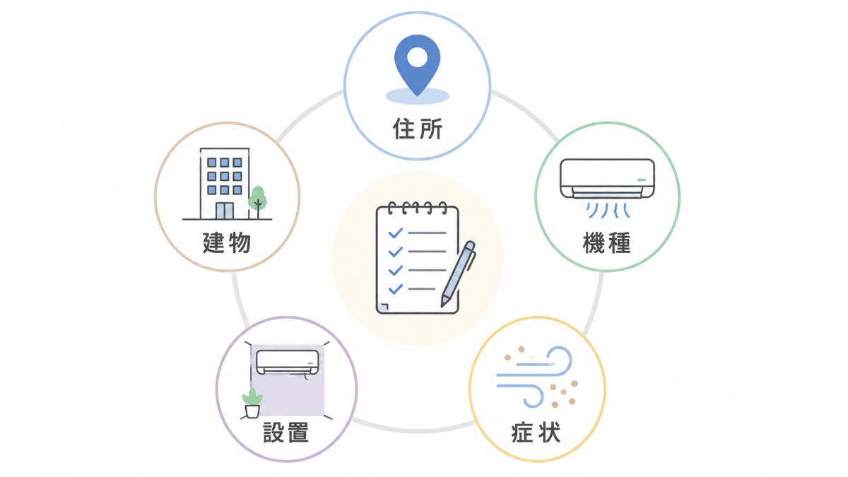 神楽坂でエアコンクリーニング相談前に住所機種症状設置建物条件を整理する図解
