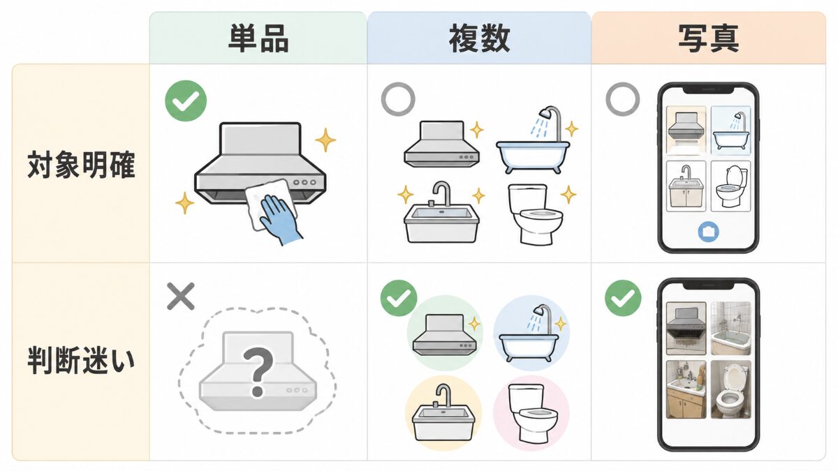 神楽坂でハウスクリーニングを単品複数写真整理で判断する比較図