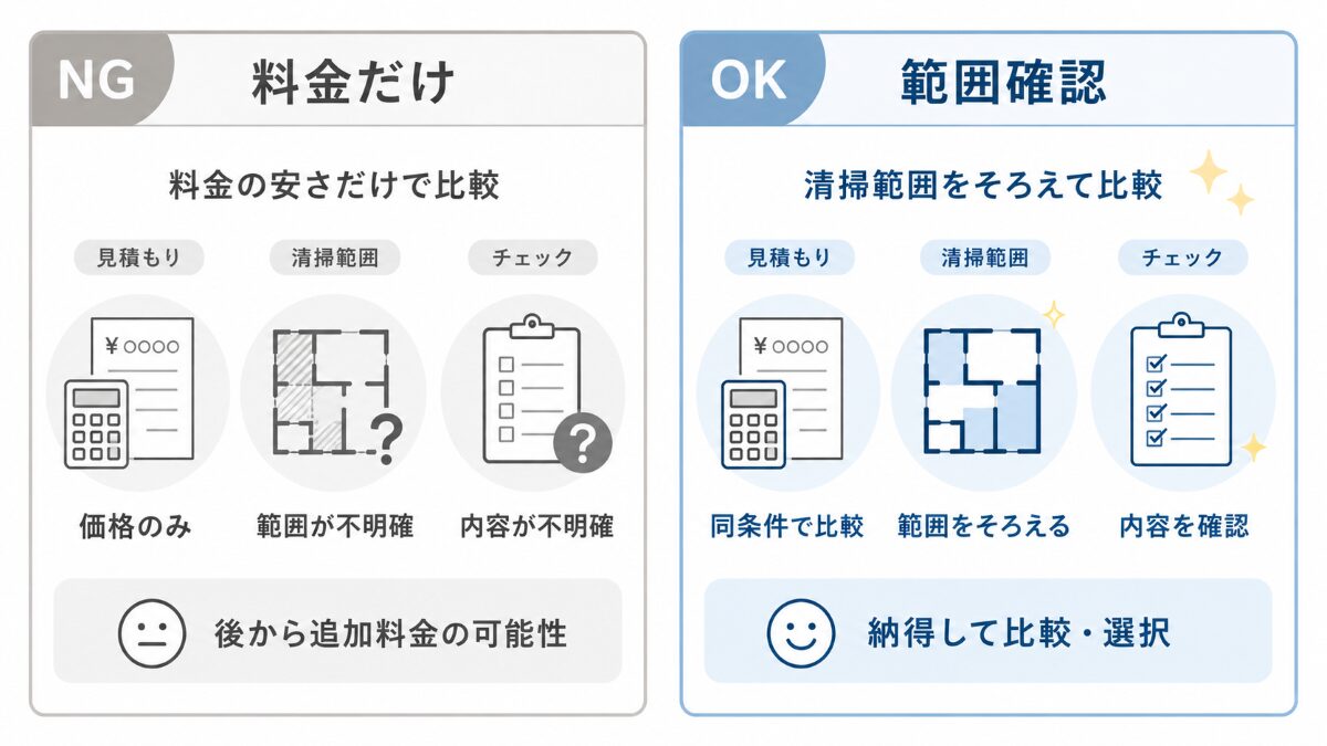 神楽坂でハウスクリーニング料金を見る前に作業範囲を確認するNGOK比較図