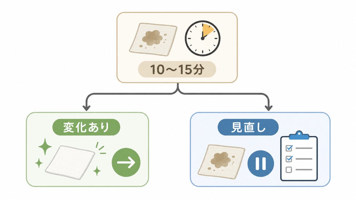 自分掃除を続けるか判断する時間と変化の目安