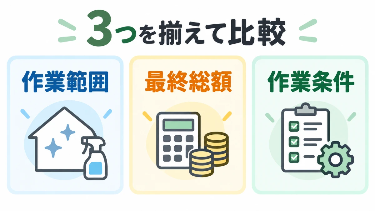 ハウスクリーニング料金を作業範囲・最終総額・作業条件で比較する図