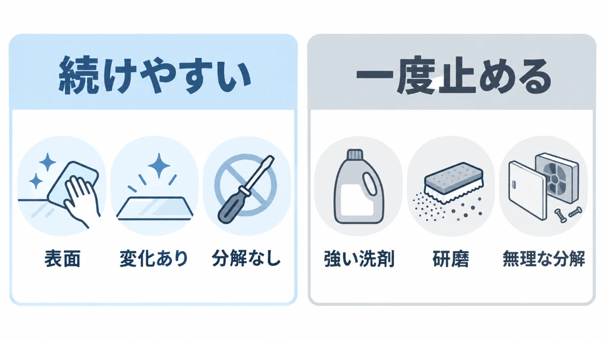 自分で掃除を続けやすい状態と一度止める状態の比較