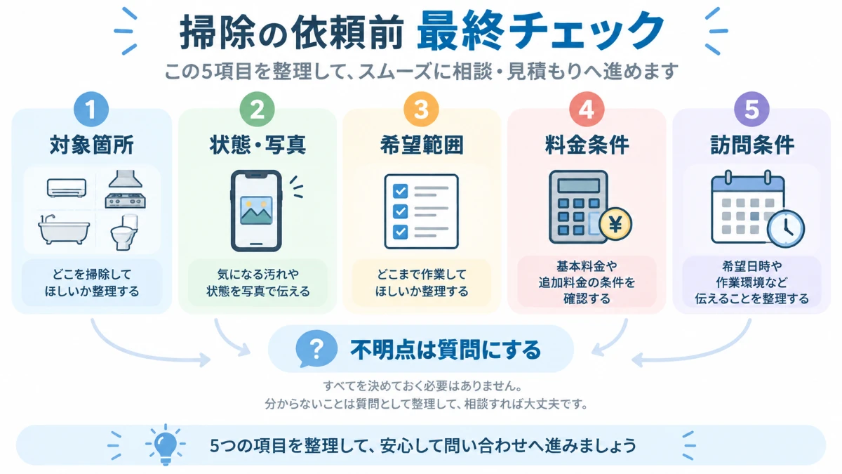 掃除の依頼前に確認する5項目と不明点を質問として整理する流れをまとめた図