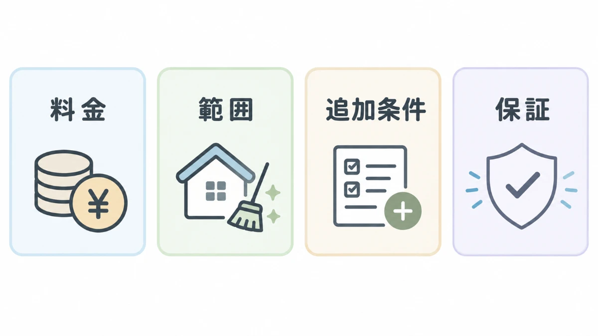 ハウスクリーニング依頼前に料金範囲追加条件保証を確認する図解