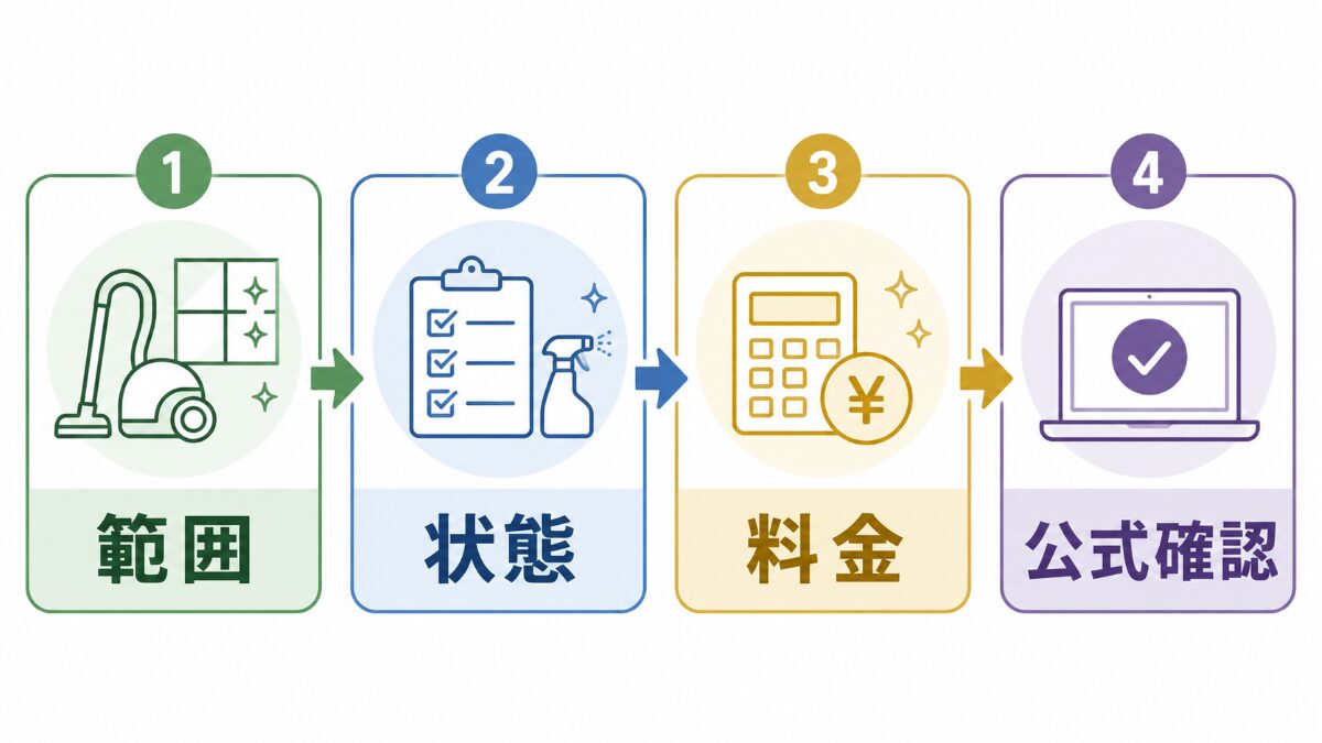 ハウスクリーニングの料金と作業範囲を確認する順番