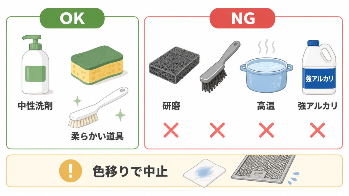 レンジフードフィルター掃除で使う道具と避ける方法の比較