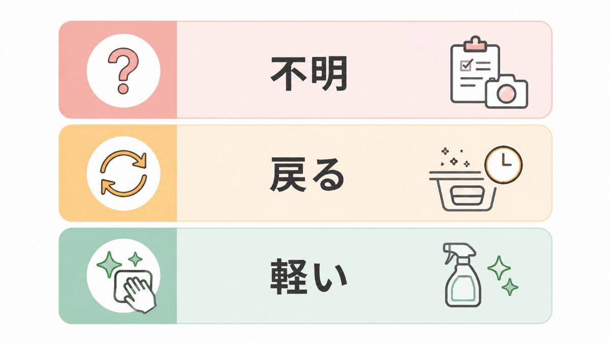 水回りの汚れ状態を軽い戻る不明で分ける判断図