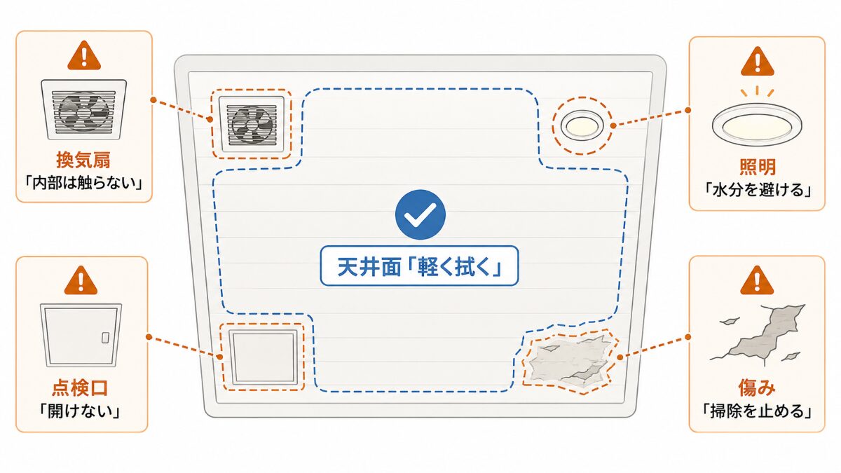 浴室天井の拭く範囲と換気扇照明点検口など触らない範囲