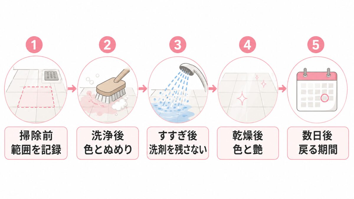 浴室床のピンク汚れを掃除前洗浄後すすぎ後乾燥後数日後の順で確認する図