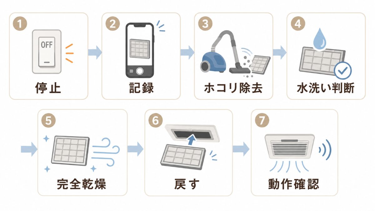 浴室換気扇フィルターを停止から動作確認まで掃除する順番