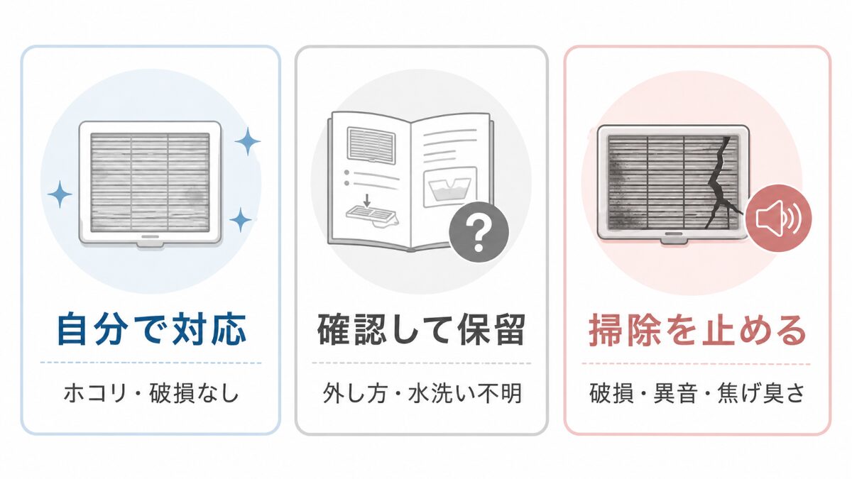 浴室換気扇フィルターを自分で掃除するか確認して保留するか止めるかの判断図