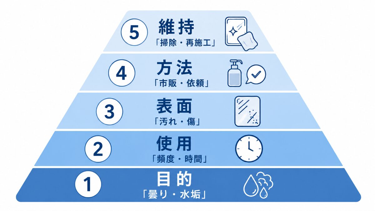 浴室鏡の曇り止めコーティングが必要か確認する5つの順番