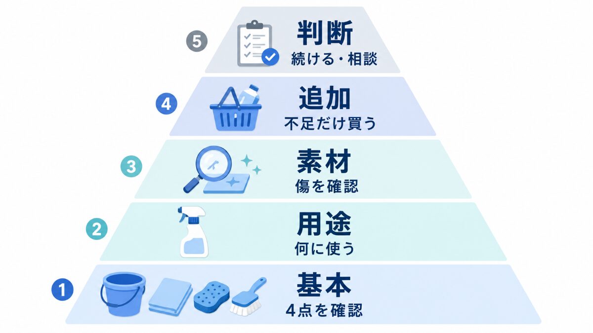 水回り掃除の道具を基本セットから追加購入まで判断する5つの順番
