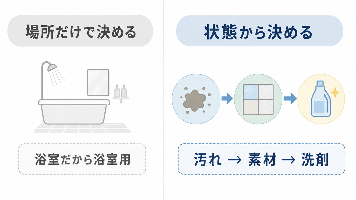 水回り洗剤を場所だけで選ぶ場合と汚れと素材から選ぶ場合の比較