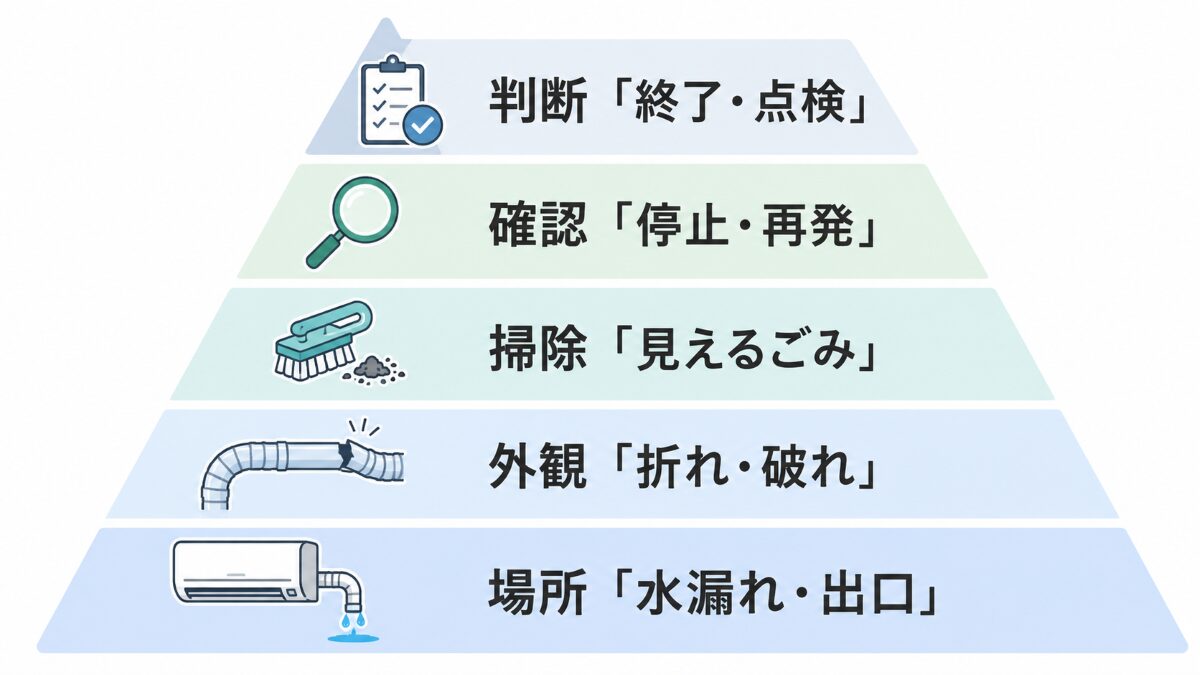 エアコンのドレンホースを自分で掃除するときに確認する5つの順番