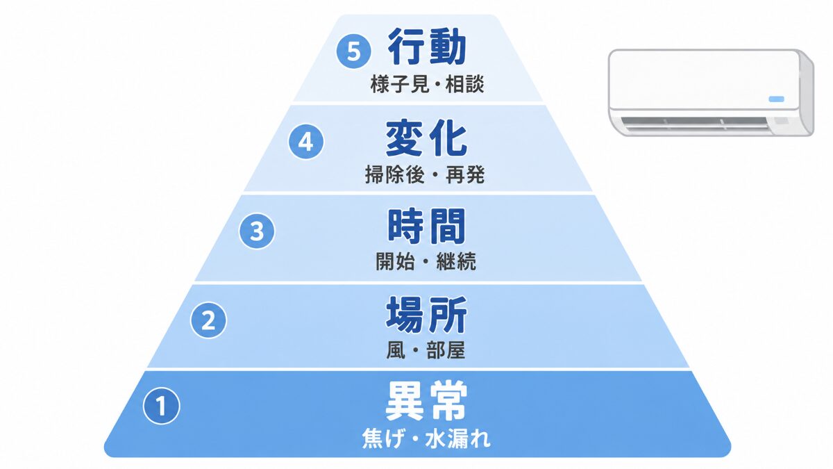 エアコンの酸っぱい臭いを確認する5つの順番