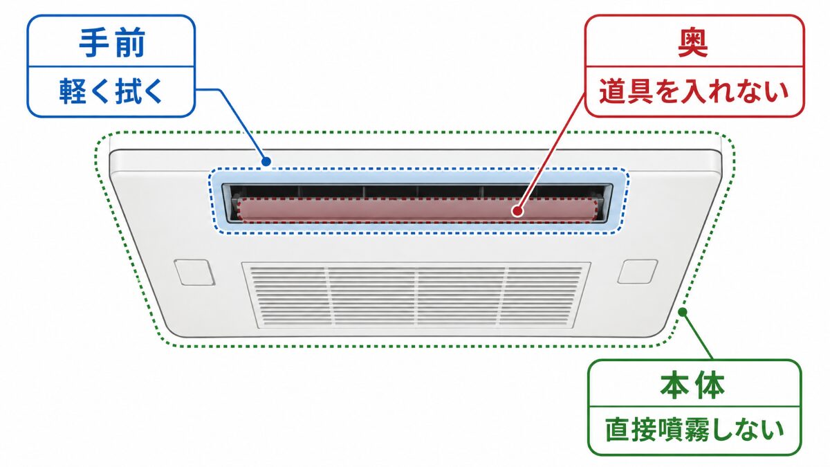 浴室乾燥機の外装と吸込口と吹出口で掃除できる範囲