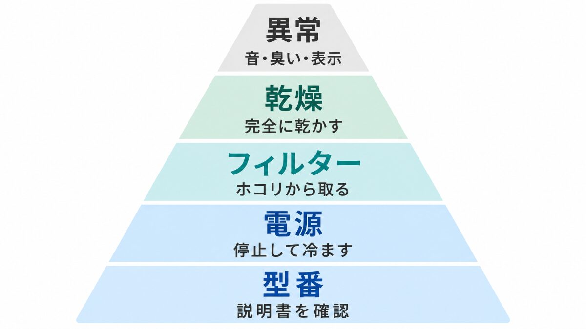 浴室乾燥機を掃除するときに確認する5つの順番