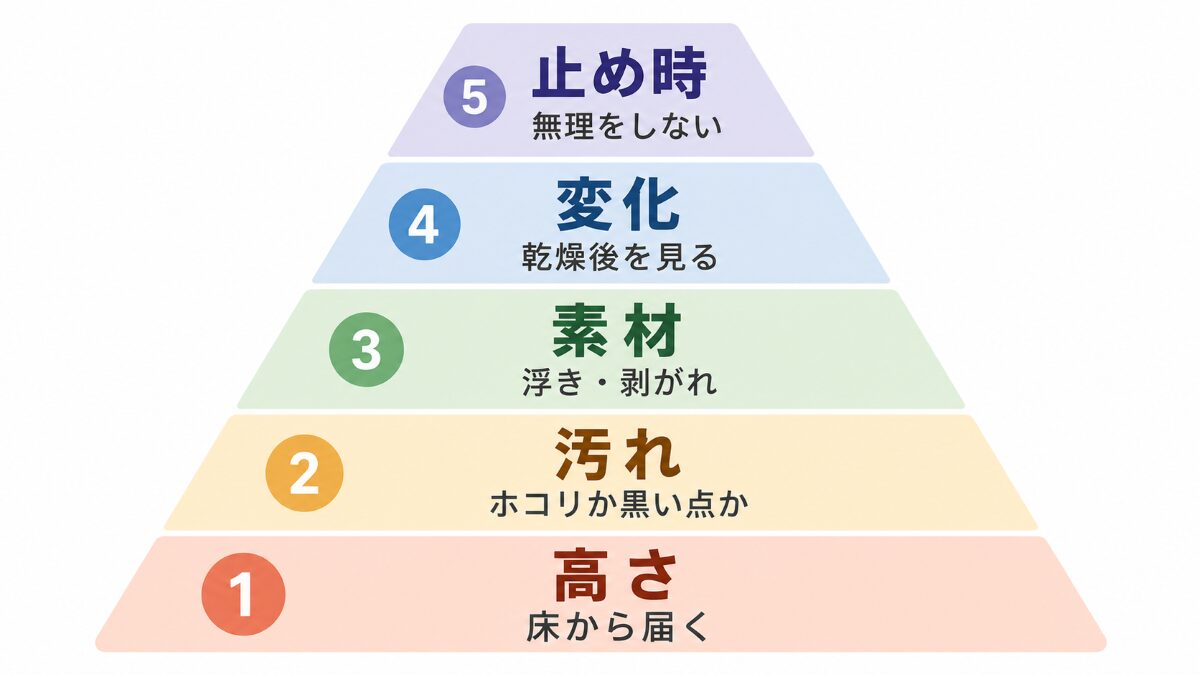 浴室天井掃除を高さ汚れ素材乾燥後の変化止め時の順で確認する図