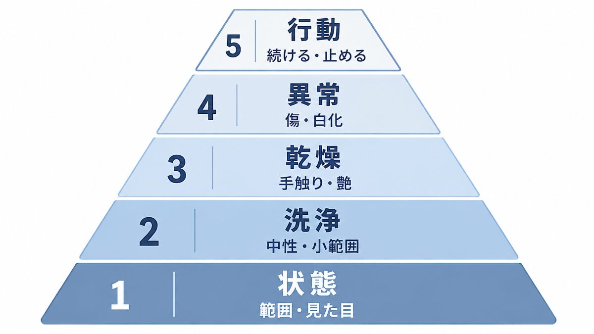 浴槽のざらつきを掃除するときに確認する5つの順番