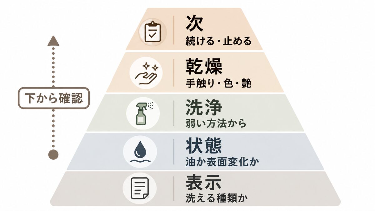 換気扇フィルターのベタベタ掃除で確認する5つの順番