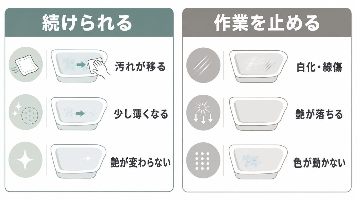 浴槽の青い汚れ掃除を続けられる状態と作業を止める状態の比較
